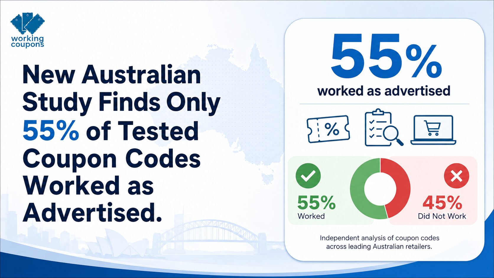 New Australian Coupon Study Finds Only 55% of Codes Worked as Advertised 1